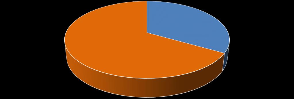 % Ações desenvolvidas Algoz Em tua casa é habitual separar alguns resíduos e colocá-los no ecoponto? 33% Auditoria Ambiental Resultados 67% Sim Não.