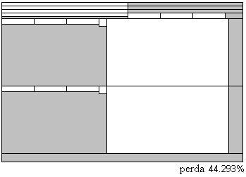 dos objetos. Mas, alguns exemplares apresentaram melhoras significativas nos resultados, isto é, a perda total diminuiu bruscamente quando resolvidos com a rotação dos itens.