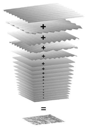 Figura 24 Superfície do oceano obtida pela sobreposição de diferentes ondas sinusoidais (Holthuijsen 2007) Assim, a análise espetral permite-nos caracterizar a superfície livre do mar através da