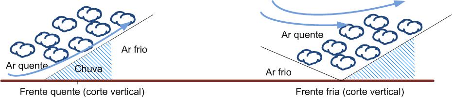 IST: Hydrology, environment and water resources Rodrigo Proença de Oliveira, 2017 14 29-09-2016 Types of precipitation Convective