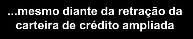 Margem Financeira Geração consistente de receitas Margem Bruta cresceu 5,2% no /, apesar da retração da carteira no período 1 Margem Financeira Bruta cresceu 5,2% no comparativo /.