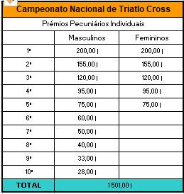 A referência multibanco para efetuar o pagamento tem uma validade de 72horas 12. CASOS OMISSOS Os casos omissos à Regulamentação da F.T.P. serão resolvidos pelo Delegado Técnico. 13.