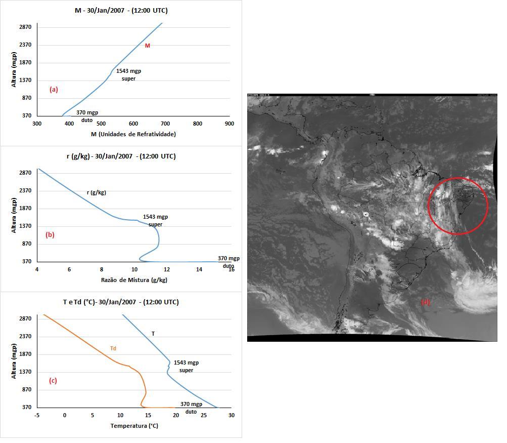 importante é que a atividade convectiva do VCAN está sobre Petrolina ilustrada pelo círculo vermelho na imagem do satélite GOES 12 (figura 6.d e 7.d).