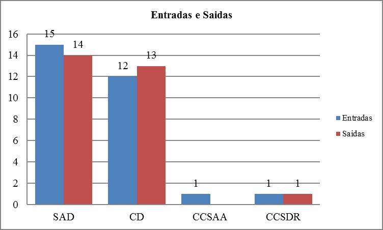 Este fenómeno também nos permite ser mais cuidadosos no estabelecer das actividades, pois se