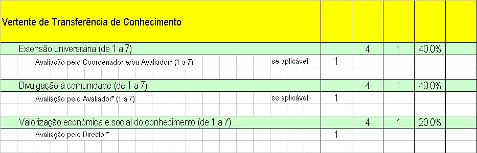 Reg. de Avaliação do Desempenho dos Docentes