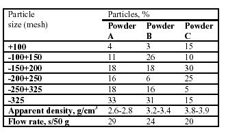 8. Usando a equação v = g D 2 (ρ m ρ f) / (18η), calcular o tamanho médio da partícula de níquel que demora 1 minuto para sedimentar numa coluna de 100mm de altura, dado que a densidade do níquel é