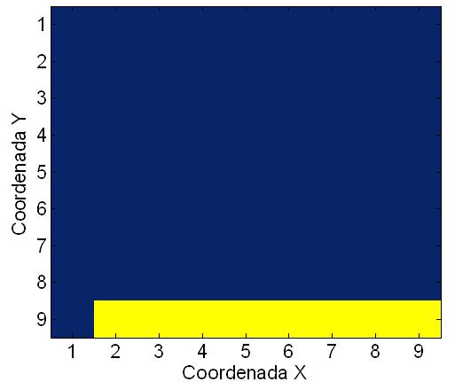 De posse das amplitudes relativas à freqüência de 6.2271 MHz, implementou-se um classificador linear capaz de identificar automaticamente o sinal de entrada quanto a existência e tipo de defeito.