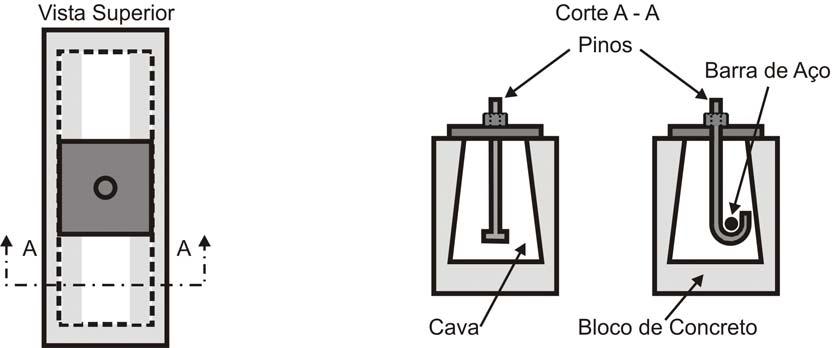 3 Os chumbadores de expansão controlados por deformação (deformation controlled) também são conhecidos como chumbadores por percussão, pois a expansão da luva pode ocorrer por percussão interna da