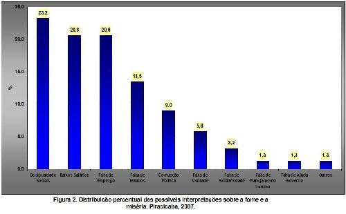 Relatório I: Leitura Técnica e Participativa, 2003. SCARFON, M. L. Crescimento e Miséria: estudo sobre as populações marginais em um Município Paulista.