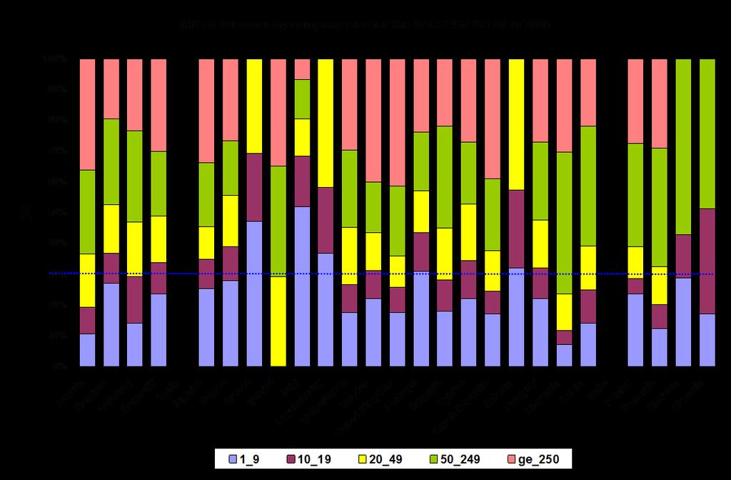 15 Segmentação do Sector CAE 4520