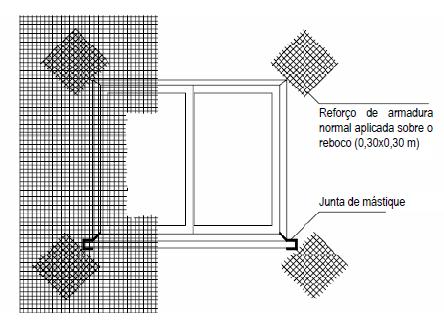 Reforço adicional: Ângulos de vãos de portas e janelas; Zonas de transição de pilares/vigas com paredes; Cunhais