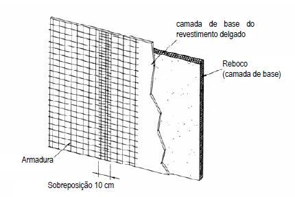 FIXDUR Sobreposição da rede: ISODUR 10 cm de sobreposição das armaduras em zona corrente Rede Juntas de esquartelamento: Sobreposição 10 cm