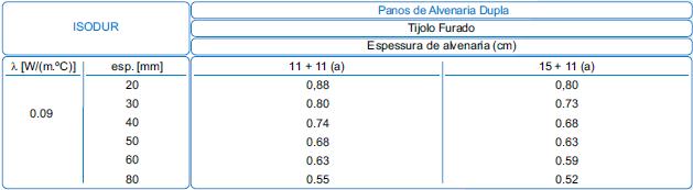 Tektónica 2010