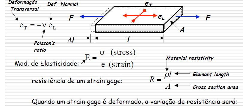 FUNDAMENTOS DOS SG R =