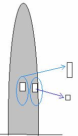 Figura 3. Desenho esquemático da resposta de peças retiradas do centro e da periferia do tronco ao seu estado anterior de compressão e tração. FERNANDES (1982) pesquisando toras de E.