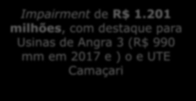 Provisões Operacionais (R$ milhões) 4T16 4T17 (%) Posição em 31/12/2017 Garantias 1 5 284% 513 Contingências 3.207 3.621 13% 24.