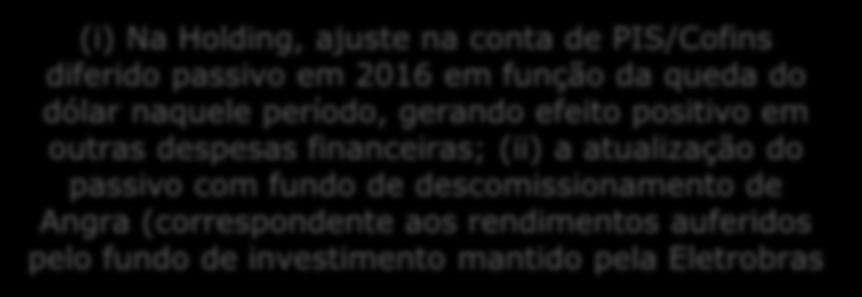 Resultado Financeiro (R$ milhões) Resultado Financeiro 2016 2017 % Receita de juros e aplicações financeiras 2.241 1.