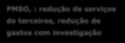 Desempenho Econômico-Financeiro (R$ Milhões) IFRS Dez/16 ACUMULADO - REALIZADO IFRS Dez/17 % DRE CONSOLIDADO IFRS 4º Tri/16 REALIZADO - Trimestral IFRS 4º Tri/17 (A) (B) (B/A) (D) (E) (E/D) % Rol,