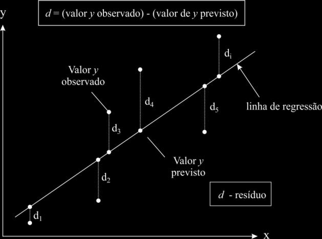 21 O valor do coeficiente de variação r varia entre -1 e 1 e a determinação do tipo de correlação é dada da seguinte forma (LARSON; FABER, 2010): a) r próximo de 1 - Correlação linear positiva forte;