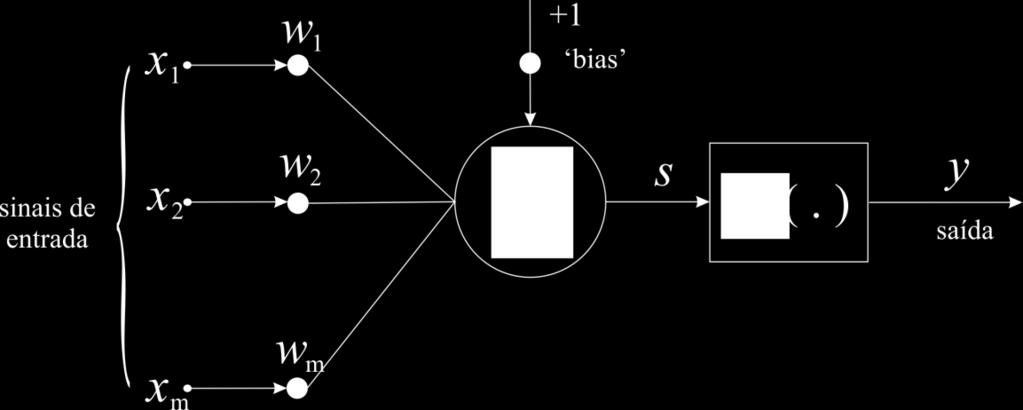 31 3 REDES NEURAIS ARTIFICIAIS Neste capítulo, será feita uma revisão sobre os conceitos de redes neurais artificiais, abordando o modelo do neurônio artificial bem como sua estrutura e funcionamento.