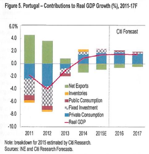 Orçamento do