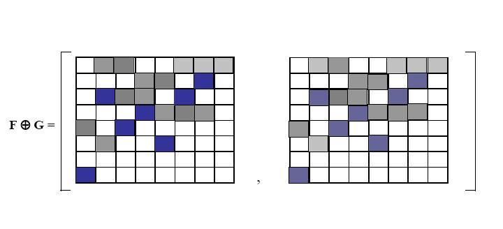 CAPÍTULO 6. UM MODELO INTERVALAR PARA IMAGENS EM NÍVEIS DE CINZA91 dilatação intervalar (F G) que é representada na figura 6.7. Figura 6.