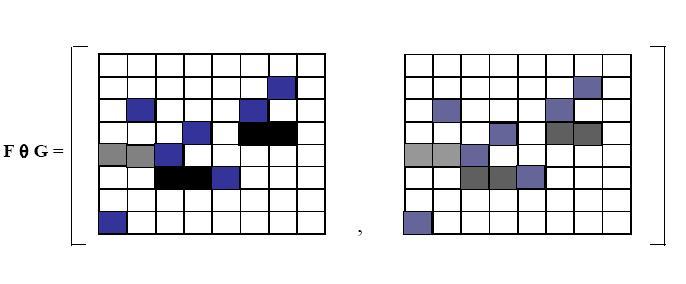 CAPÍTULO 6. UM MODELO INTERVALAR PARA IMAGENS EM NÍVEIS DE CINZA93 F(6,6) G(1,0) = [7,7] [4,4] = [3,3] Para a operação de erosão, calcula-se, para cada posição x, (F G)(x) = u E[F(x+ u) G(u)].