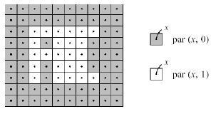 Observe que o gráfico é formado pelo conjunto de pontos da forma (x, f (x)). Figura 2.13: Gráfico de uma função binária Observe tambem na Figura 2.
