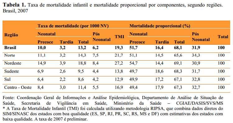 Contexto da mortalidade