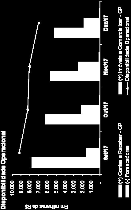 002 Fonte: Balanço enviado pela Recuperanda, referente aos períodos de outubro a dezembro de 2017; A Disponibilidade Operacional é um indicador que afere a capacidade de pagamento dos Fornecedores