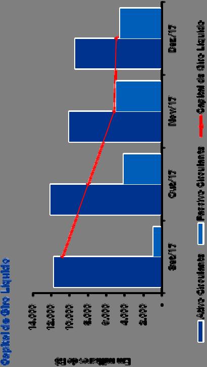 Capital de Giro Projeto Imobiliario Viver Ananindeua SPE 40 Ltda R$'000 Capital de Giro Líquido Set/17 Out/17 Nov/17 Dez/17 (+) Caixa e equivalentes de caixa 1.865 3.239 1.341 1.