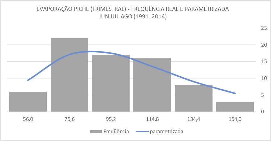 Tabela 6.