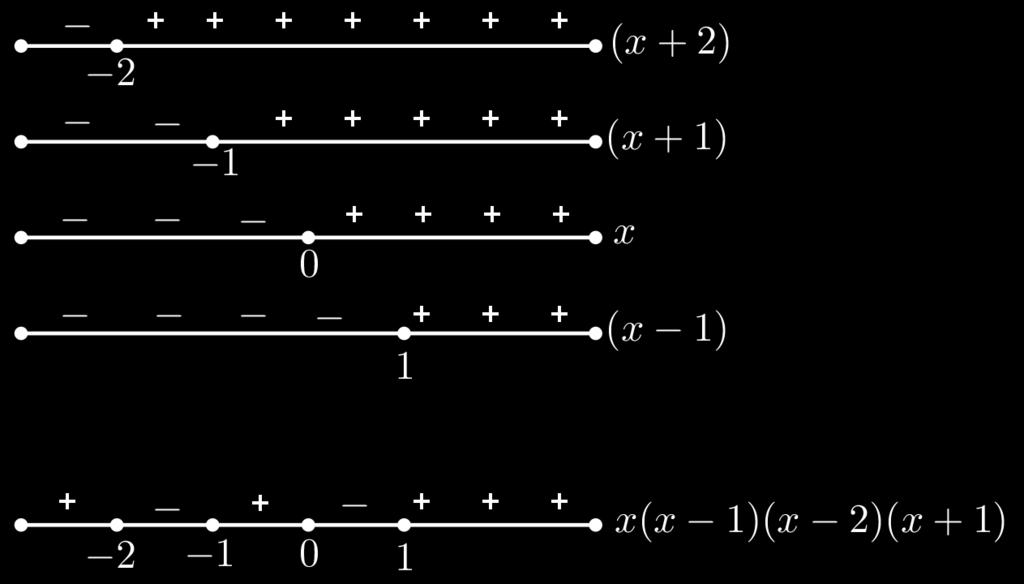 Resposta B. 19. (Extraído do ITA) α x ( 1 α ) x < 1 α x α x < 1 α x +x < 1 x + x > 0. Portanto, temos 0 < x <. Resposta C.