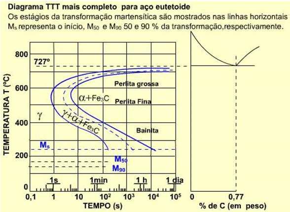 regiões brancas são de austenita não