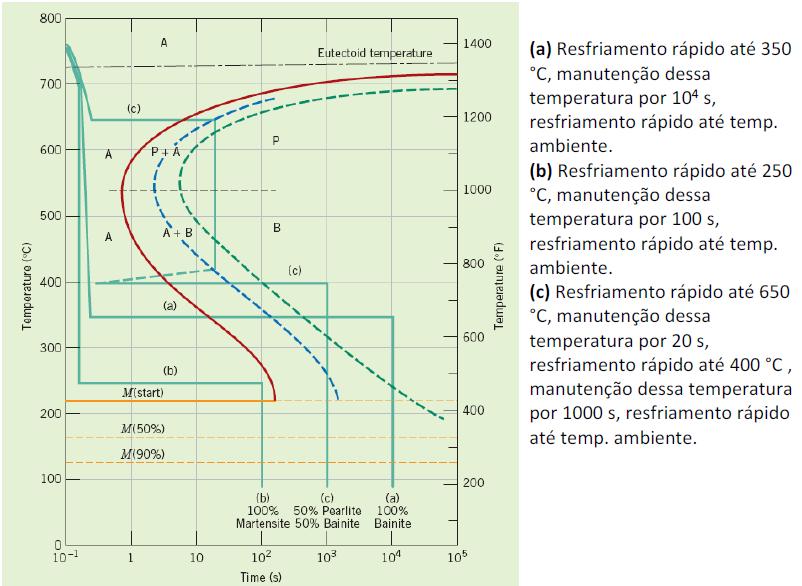 EXERCÍCIO: Descrever as estruturas formadas (em termos dos