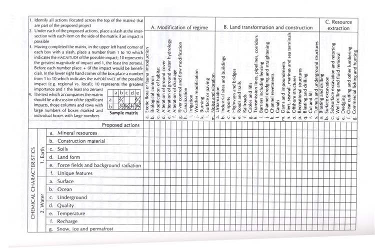 Matrizes Leopold Matriz de Leopold (1971), lista aproximadamente 100 acções especificas e 90 itens ambientais.