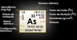 arseniatos derivados