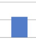 Com esses dados, foi realizada análise estatística das variáveis independentes, gênero (masculino e feminino), idade (a partir de 14 anos, pois na Disciplina Clínica Integrada atendem-se pacientes