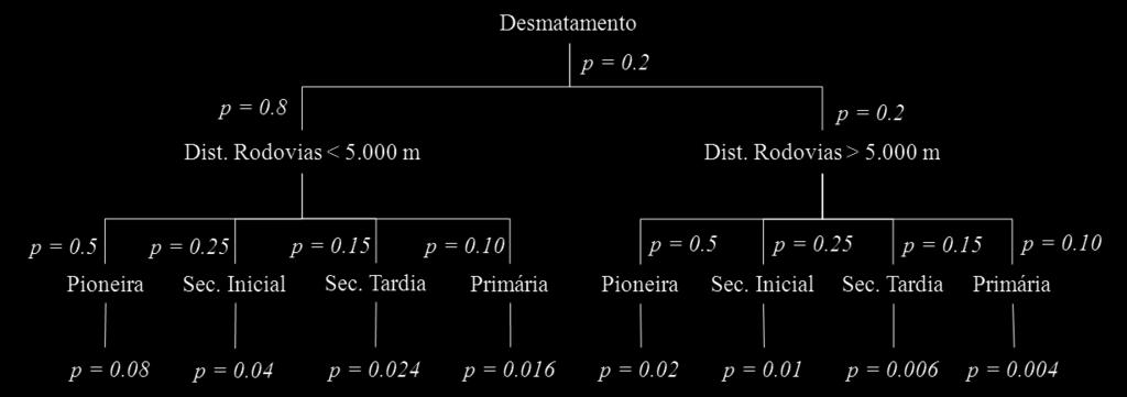 2 Metodologia Restrição às