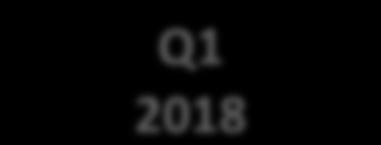 8. RoadMAP Q4 Criado a Miner Brazil como startup dando inicio a estratégias Definições do produto e tecnologia para