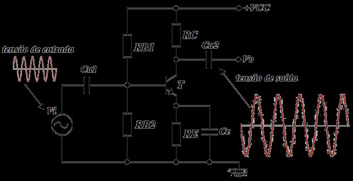 Tal exigência advém do fato de que o transistor ao operar como amplificador é altamente influenciado pelo valor da corrente quiescente (ou de polarização).