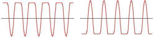 4-Distorção de amplitude O sinal vi na entrada do circuito amplificador deve ter um limite na sua amplitude, uma vez que há um limite no sinal de saída (vo) amplificado.