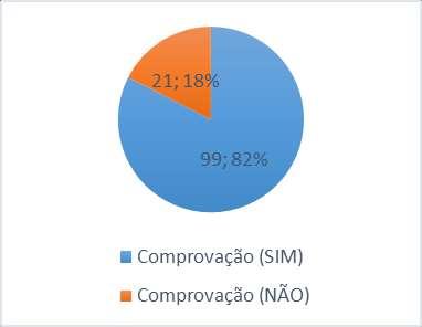 Pesquisa de campo feita com os moradores da comunidade de Primeira Lagoa Nova Cruz/RN Com base na pesquisa das 15 pessoas entrevistadas, 59% disseram que usavam com frequência plantas medicinais para