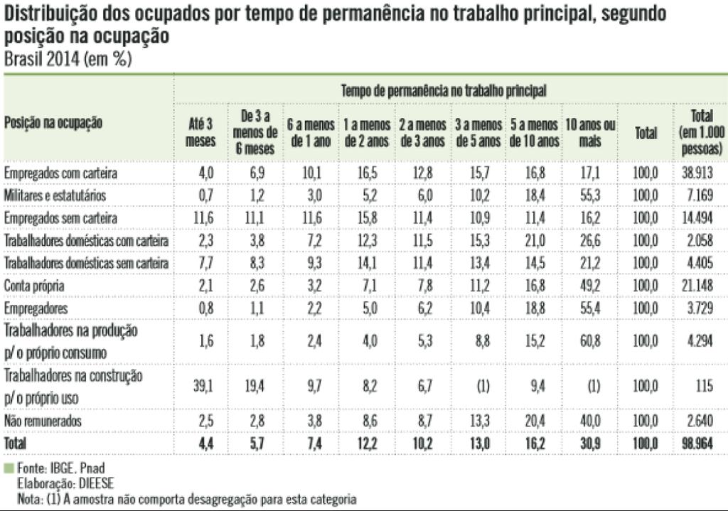 3 CONTRATAÇÃO E GESTÃO DE MÃO DE OBRA As empresas possuem grandes perdas de tempo e dinheiro na seleção, contratação e treinamento de empregados.