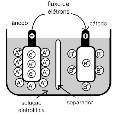 2 Revisão Bibliográfica Nesta seção são realizadas considerações conceituais gerais sobre as baterias, suas características e efeitos não lineares.