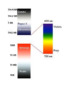 RADIOASTRONOMIA A Radioastronomia é o ramo da Astronomia no qual objetos celestes e fenômenos astrofísicos são estudados examinando sua emissão de radiação eletromagnética na parte rádio do espectro,