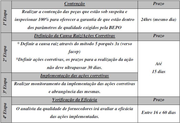 O FACEP utiliza a metodologia de análise e soluções de problemas, (MASP-8D) no qual consiste em analisar criticamente o problema para o posterior planejamento e implementação de ações de melhorias,