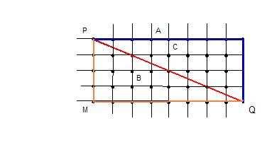 Relações Euclidianas Espaço euclidiano constróise a partir da reta euclidiana Reta euclidiana: trajeto mais curto entre 2 pontos