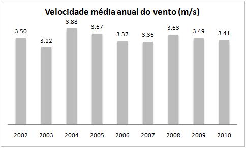 22 valores de refletância e não coincidiram com os anos que apresentaram a maior refletância média.