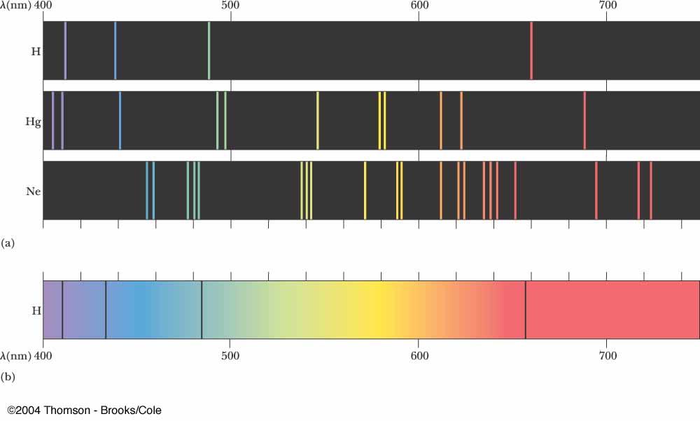 Espectros Atômicos Esses espectros